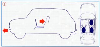 Abbildung Babyschale Position im Fahrzeug